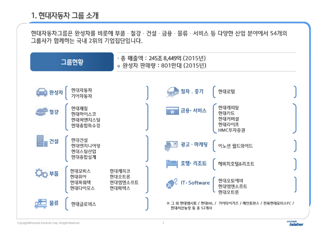 02.현대오토에버 회사소개서.pdf