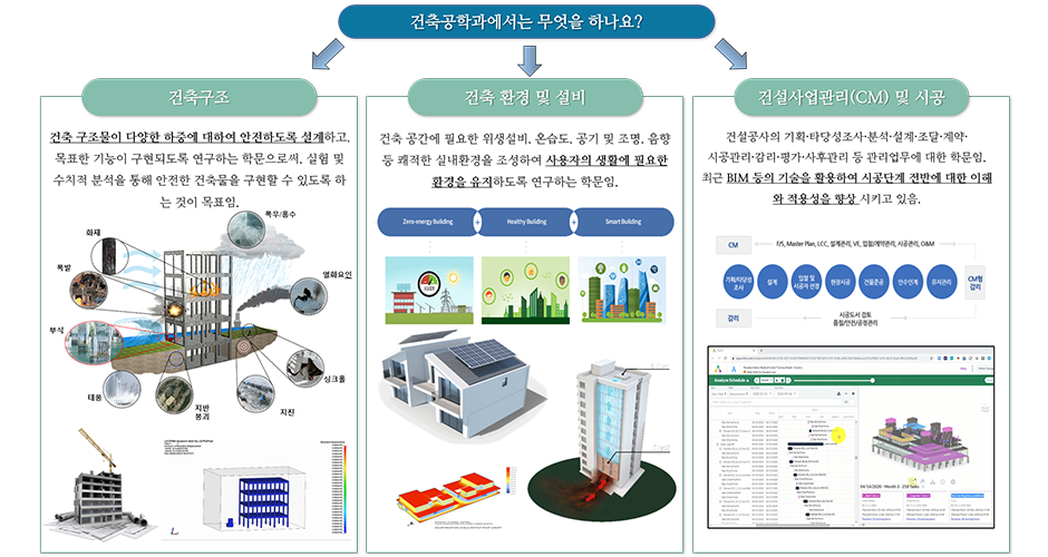 건축공학과 학과소개