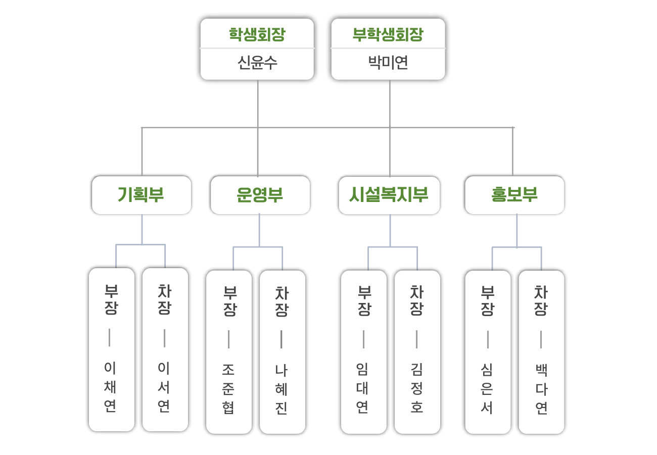 문화관광대학 학생회 구성