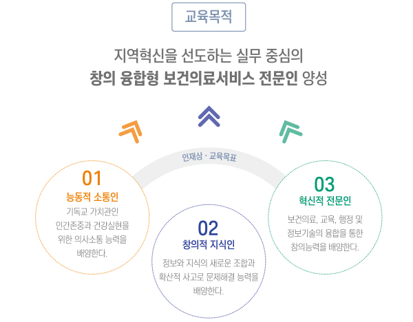 전주대학교 보건관리학과 인재상