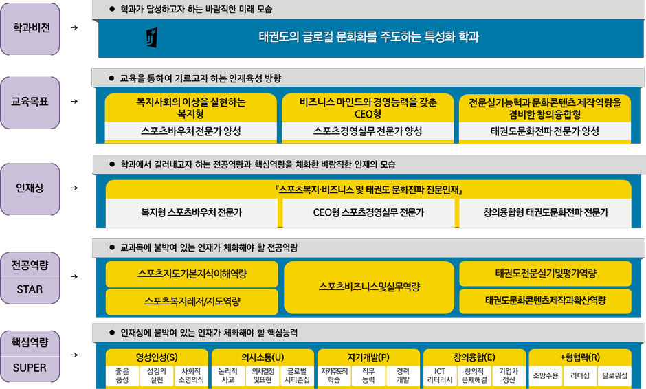 비전과 교육체계도